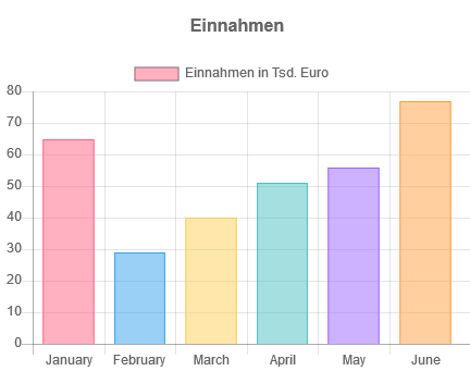 Chart Gadget